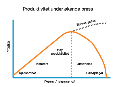StressGraf